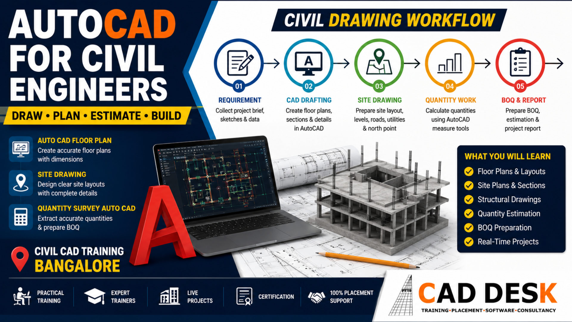 civil CAD training Bangalore, AutoCAD floor plan, site drawing, quantity survey AutoCAD