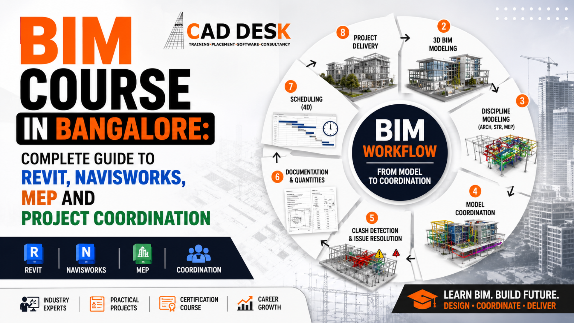 BIM Course in Bangalore